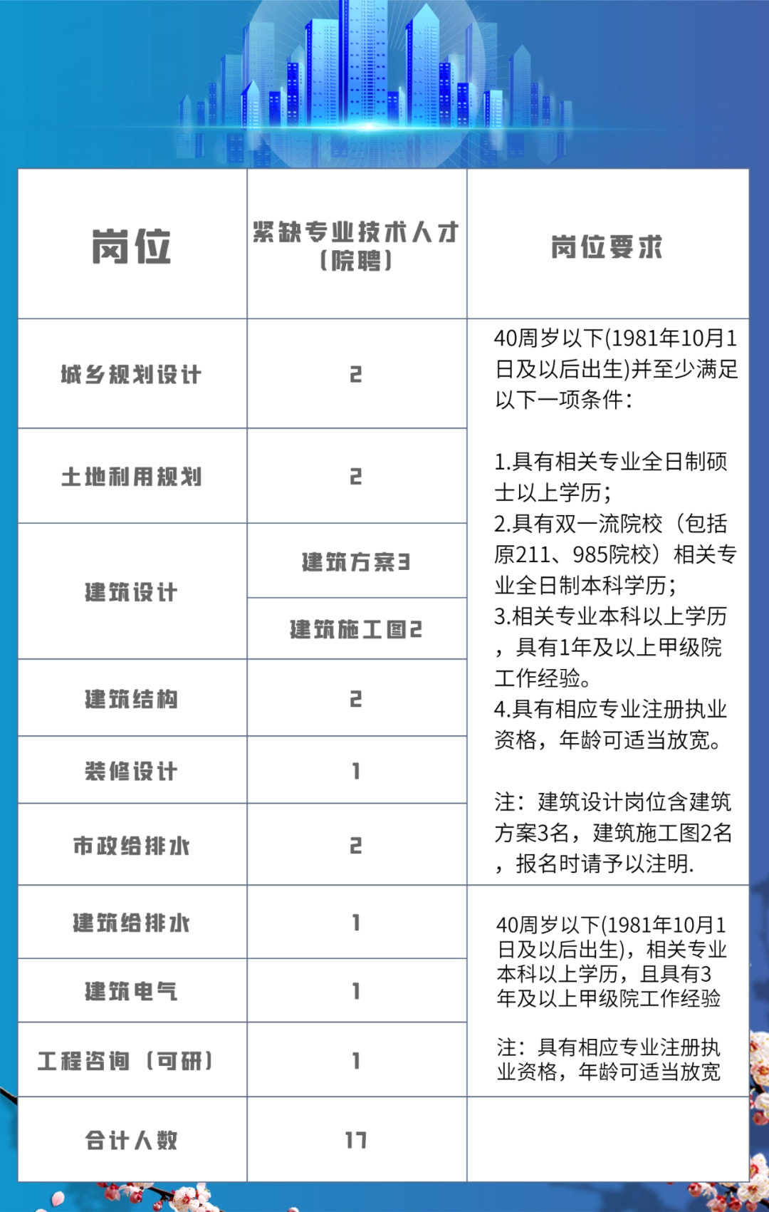 吴江招聘资讯速递