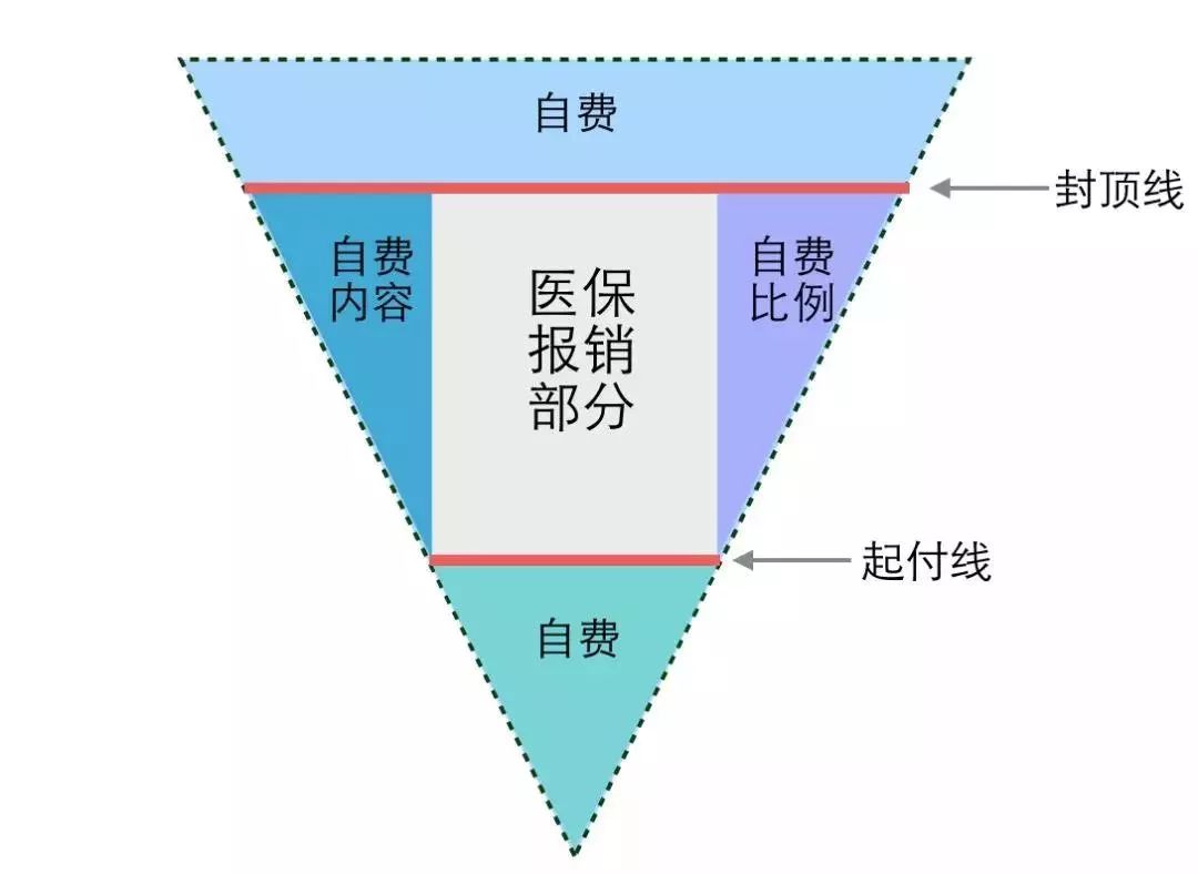 2024年医保新政解读