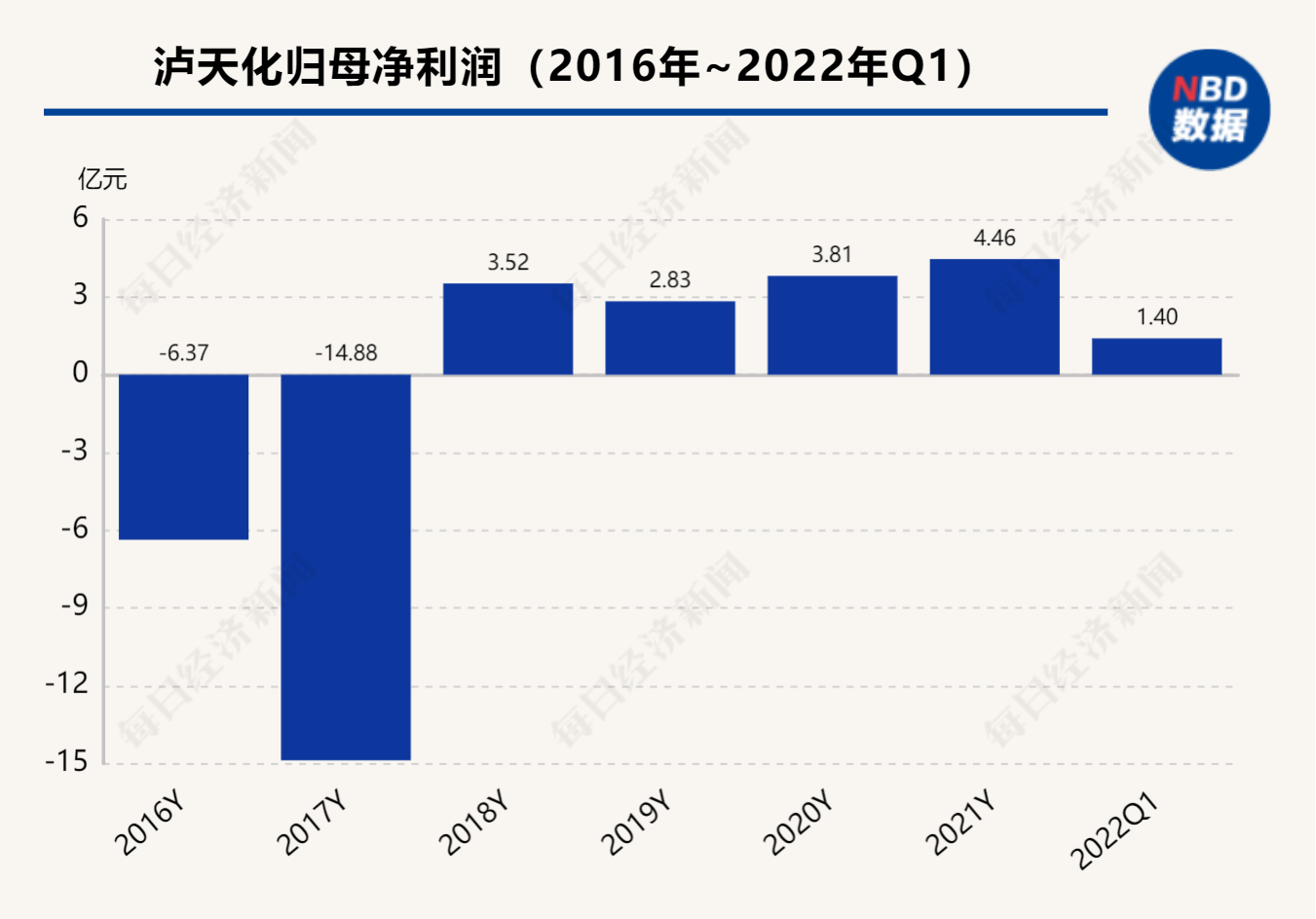 泸天化重组动态更新