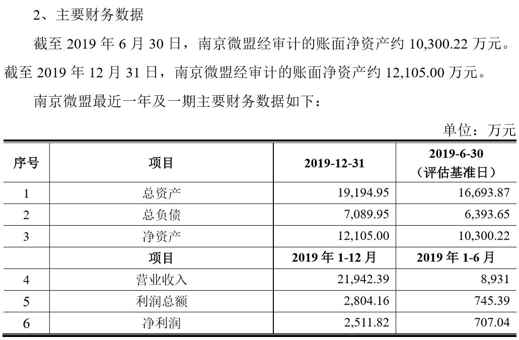 上海贝岭最新动态揭晓