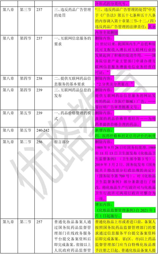 最新药师法规动态解读