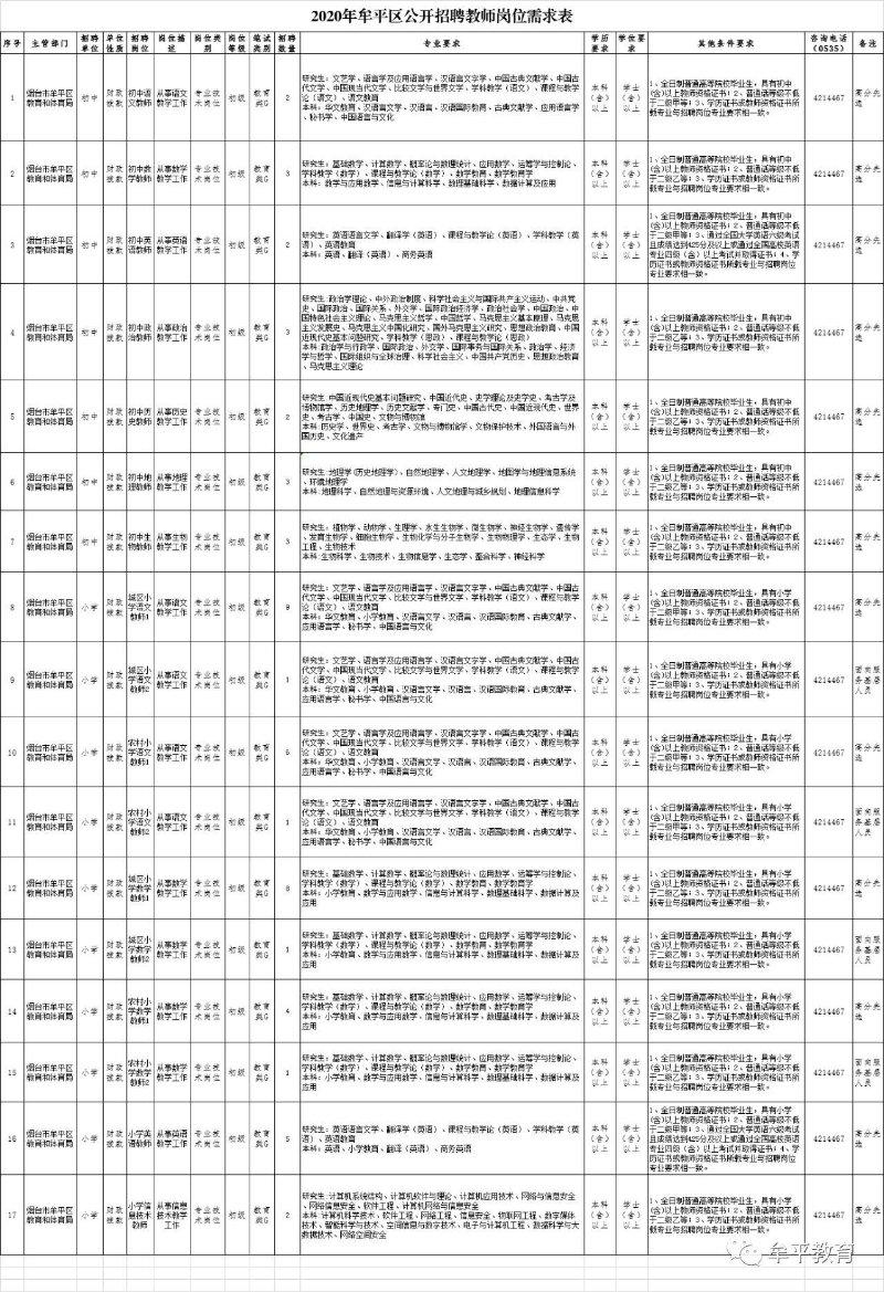 牟平区最新企业招聘公告