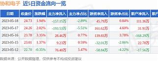 2025年1月15日 第28页