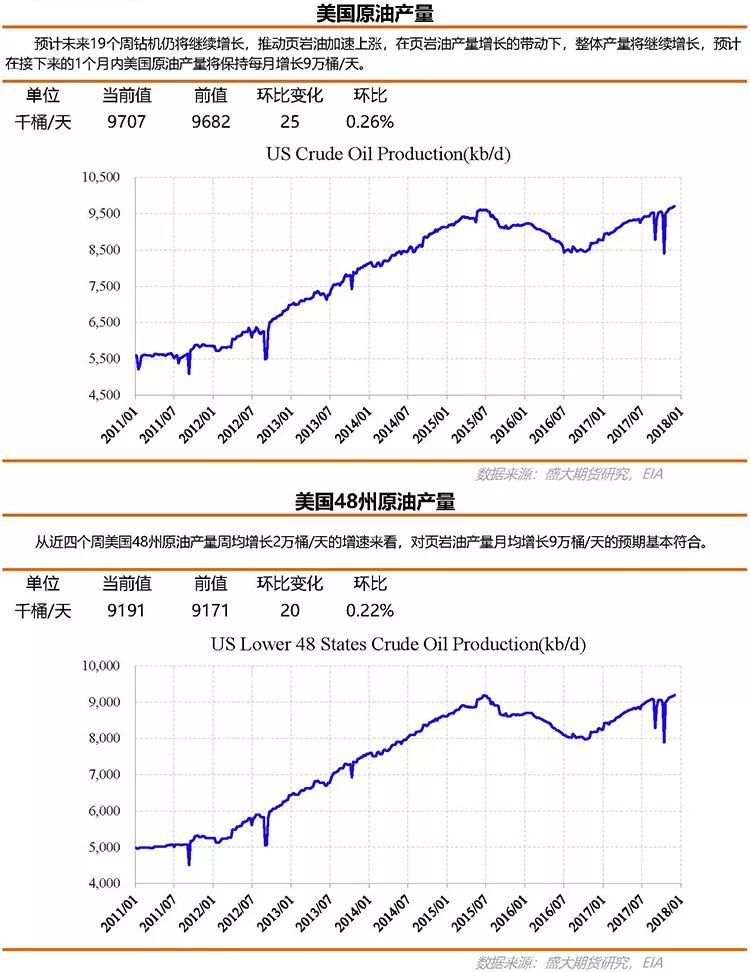 最新国际油价动态解读