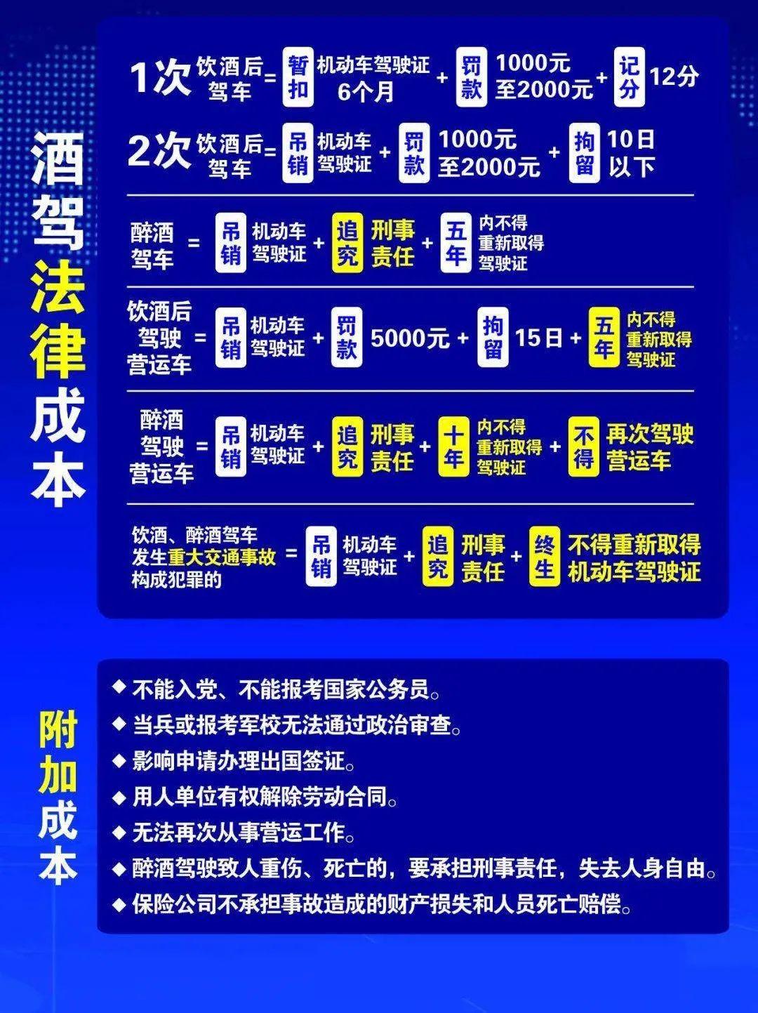 最新醉驾观念剖析报告