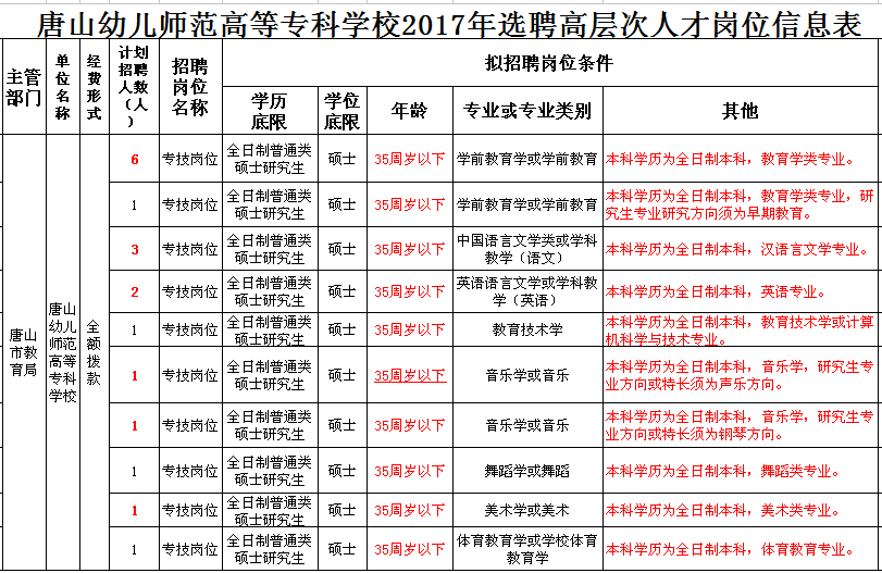 “京山近期职位汇总”