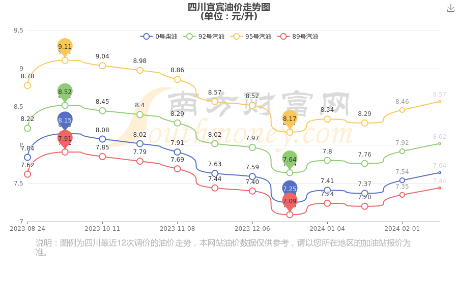 四川最新油价变动资讯