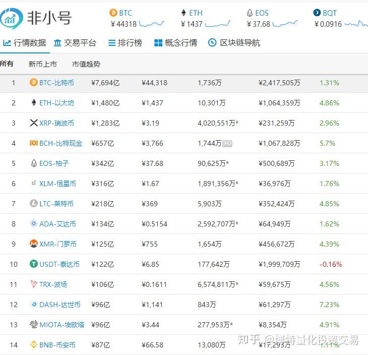 最新动态：one币资讯