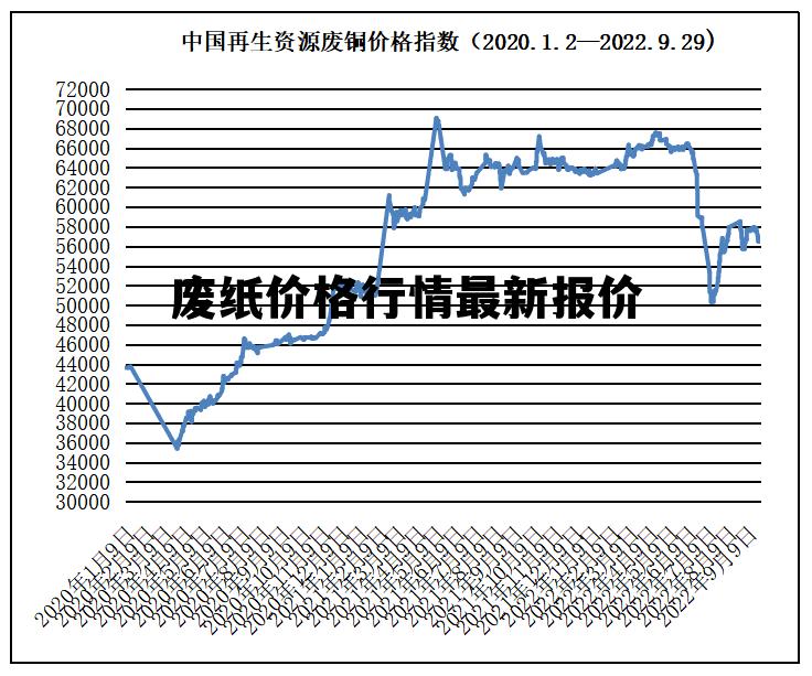 最新废品回收行情一览