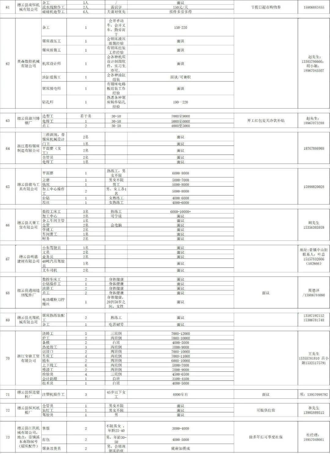 缙云壶镇招聘信息发布