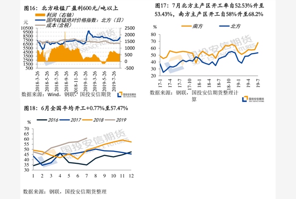 最新工业盐酸市场价格动态