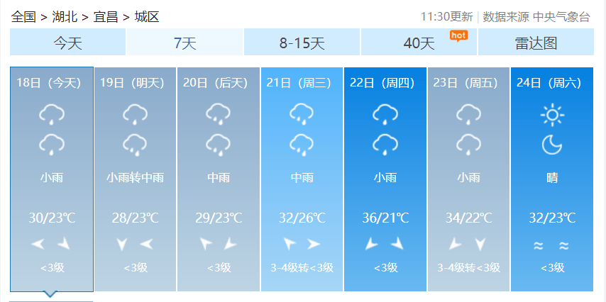 宜昌近期气象预报