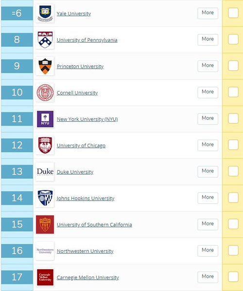 最新美国大学排行榜揭晓