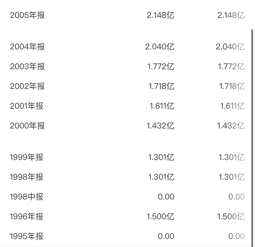 “华夏回报分红揭晓”