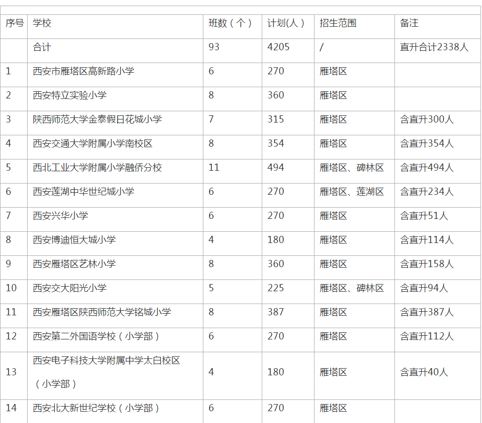 元氏集市最新安排时间表