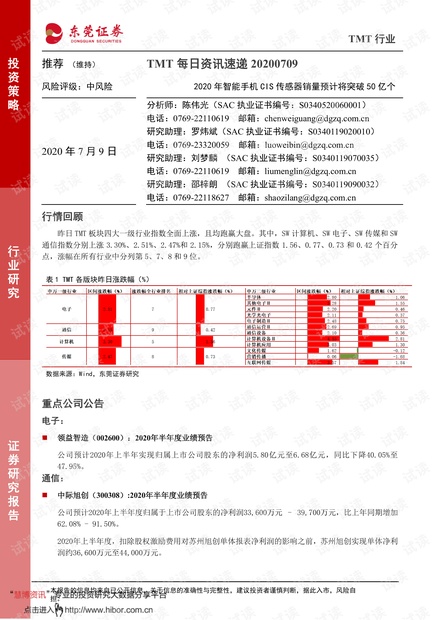 最新券商行业资讯速递