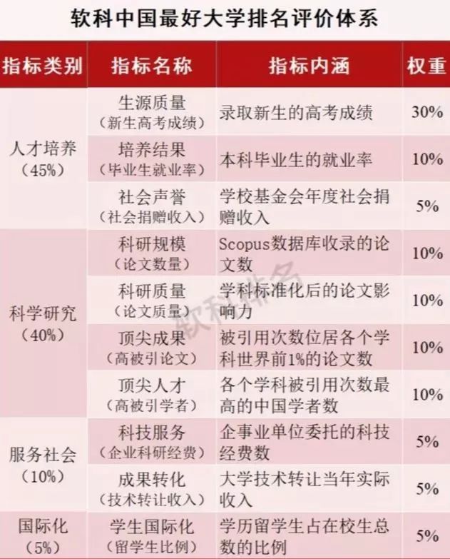 “全国高校最新排名揭晓”