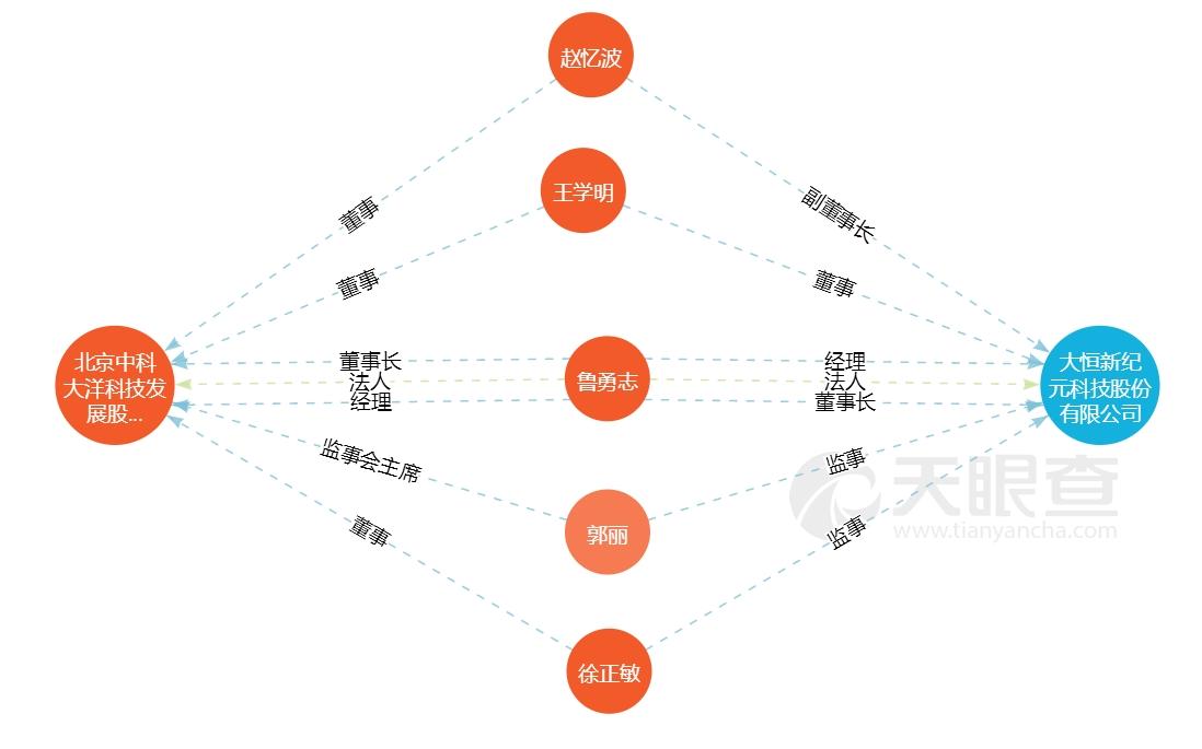 大恒科技资讯速递