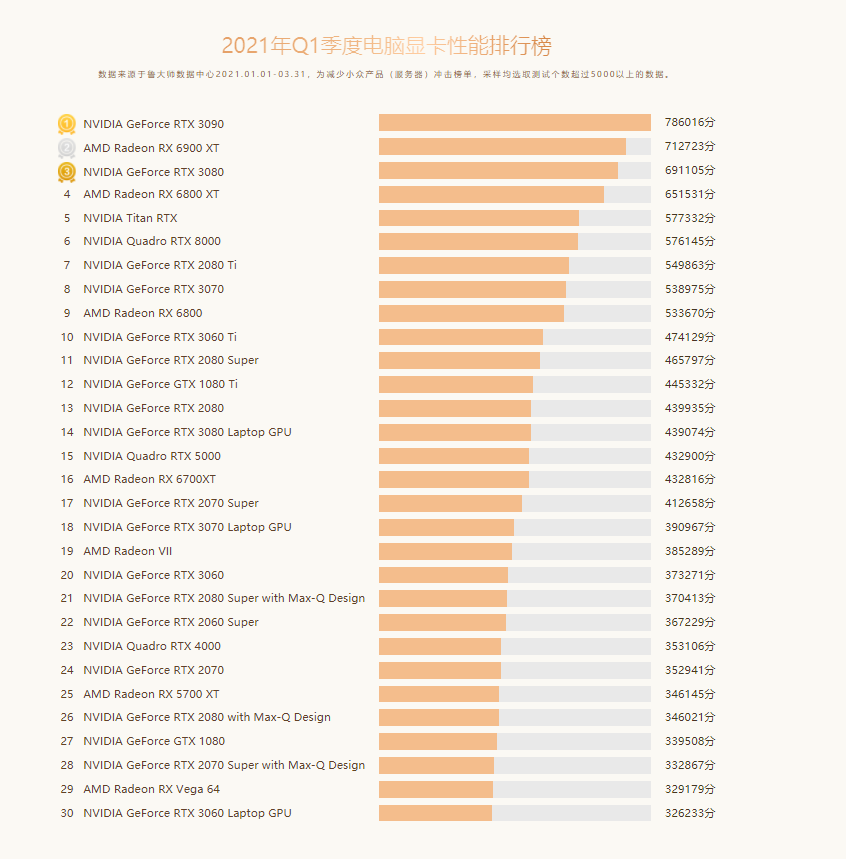 显卡性能排行榜最新版