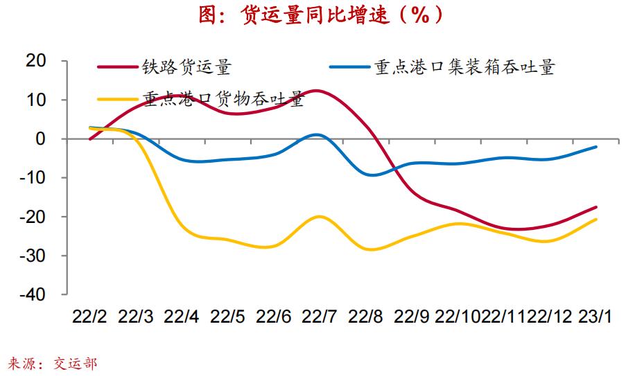 中国铁路网络新图谱