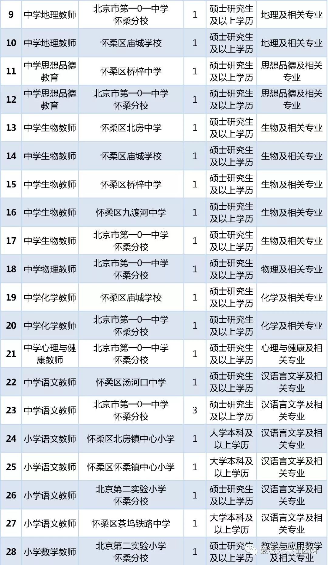 密云招聘网最新招聘信息