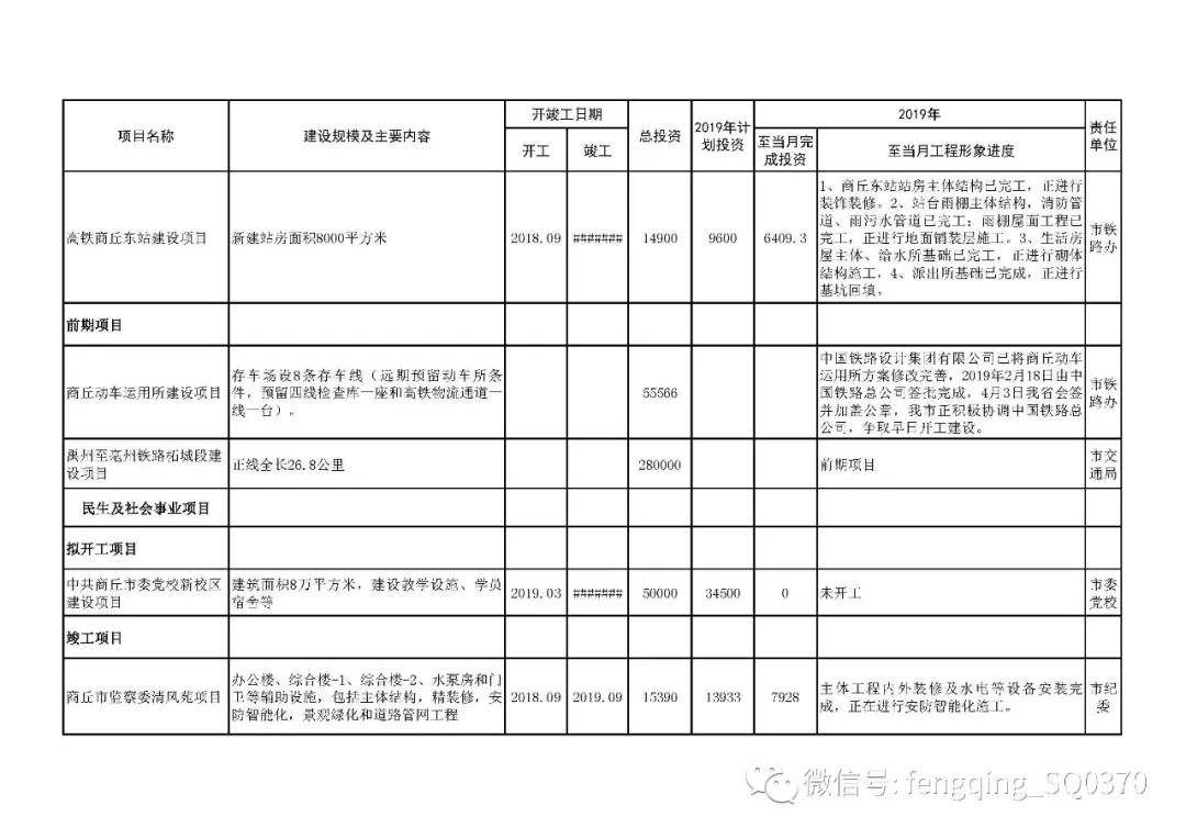 商丘机场建设最新动态