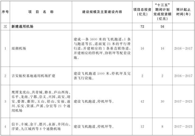 抚州机场动态资讯