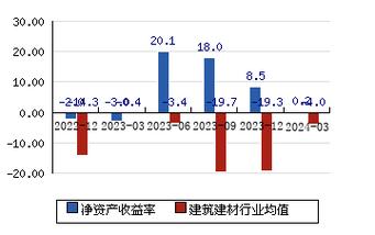 华塑控股重组最新动态