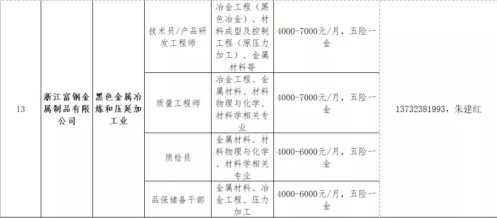 乍浦最新招聘资讯速递