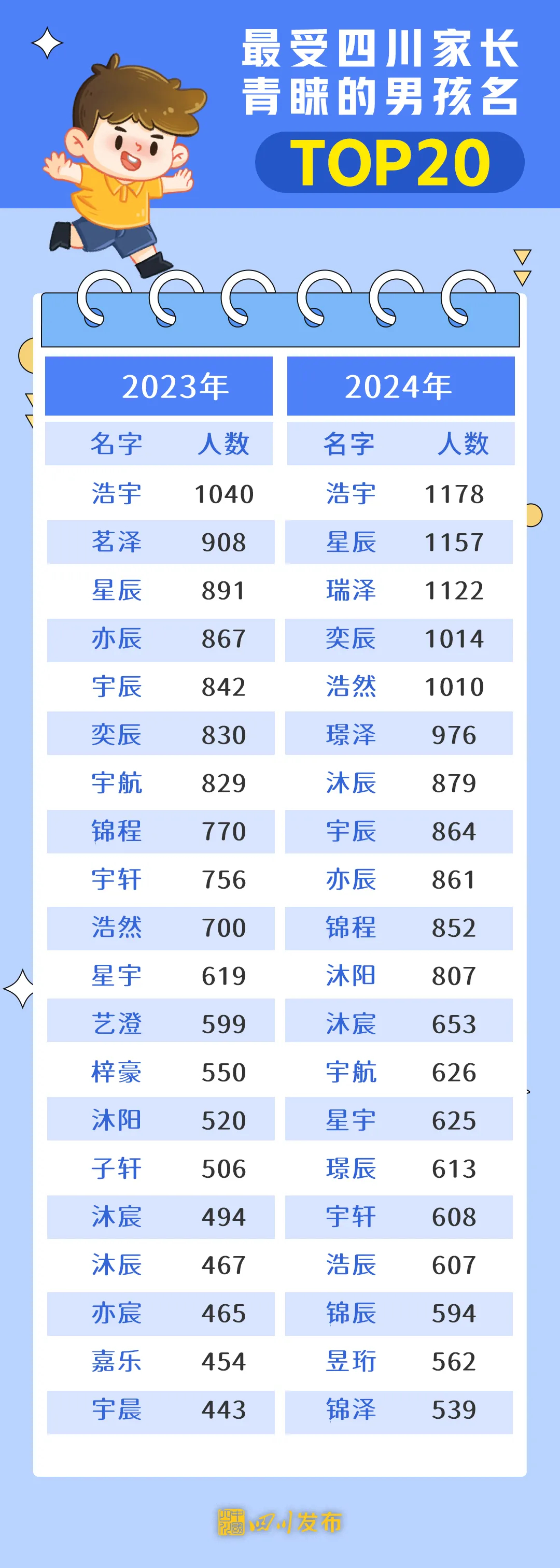 “2024年全面二孩政策最新动态”