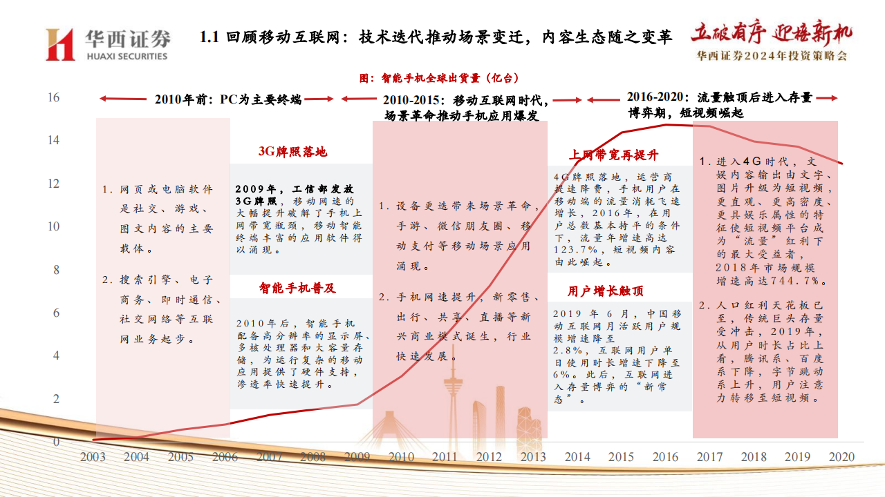 2024前沿理论解析