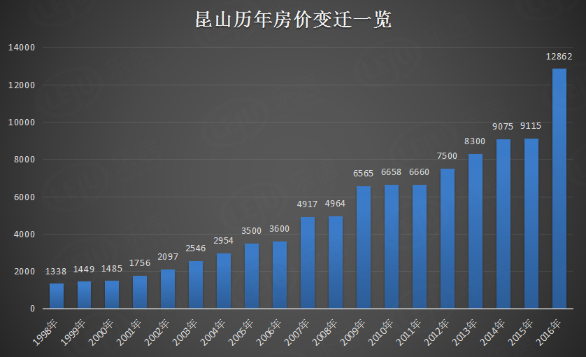 昆山房产市场最新资讯