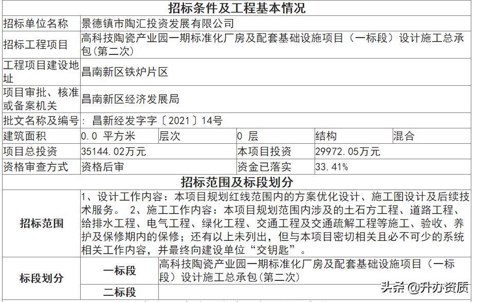 招标法废标新规解读