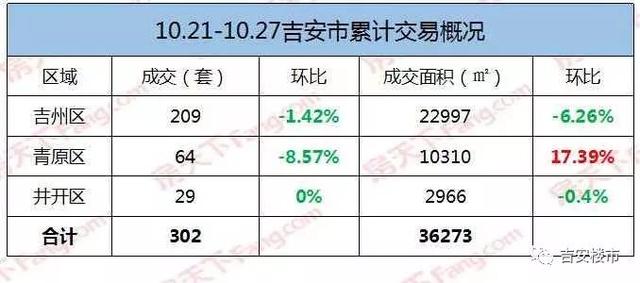 吉安楼市价格速览