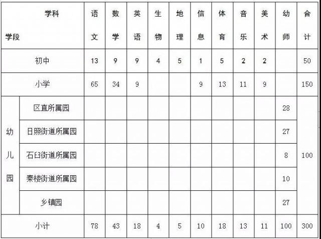 东港市招聘信息更新速递