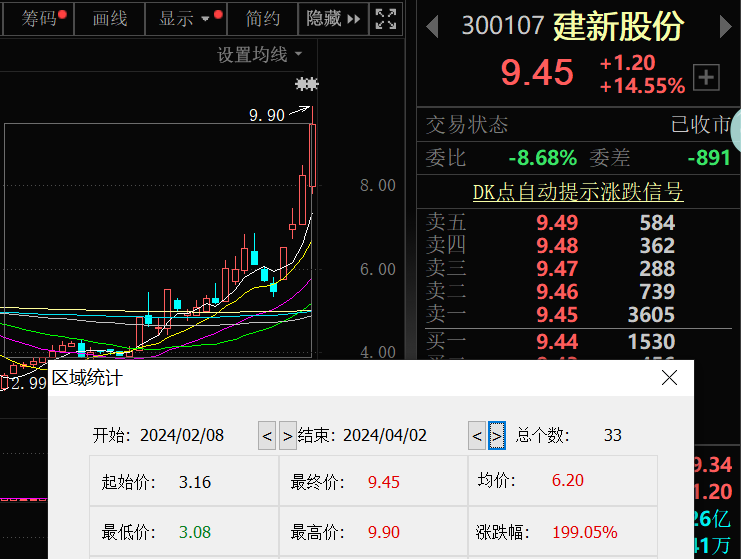 建新股份最新资讯揭晓