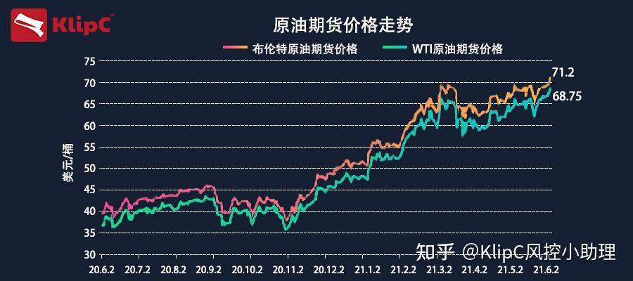 实时更新：原油价格动态资讯