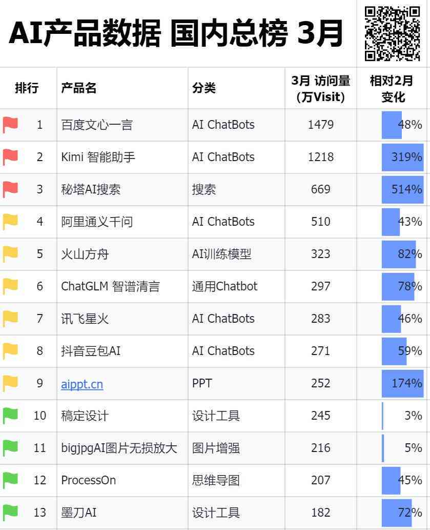 2024年度最新软件盘点