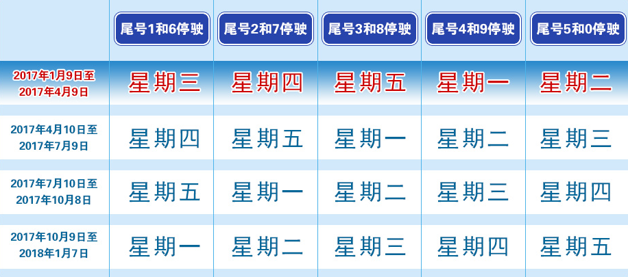 北京车牌限行最新动态