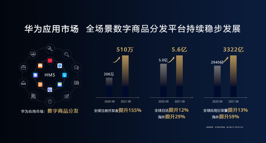 华为应用市场最新迭代版