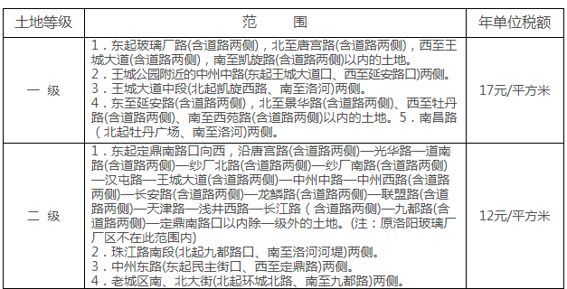 最新土地使用税调整政策