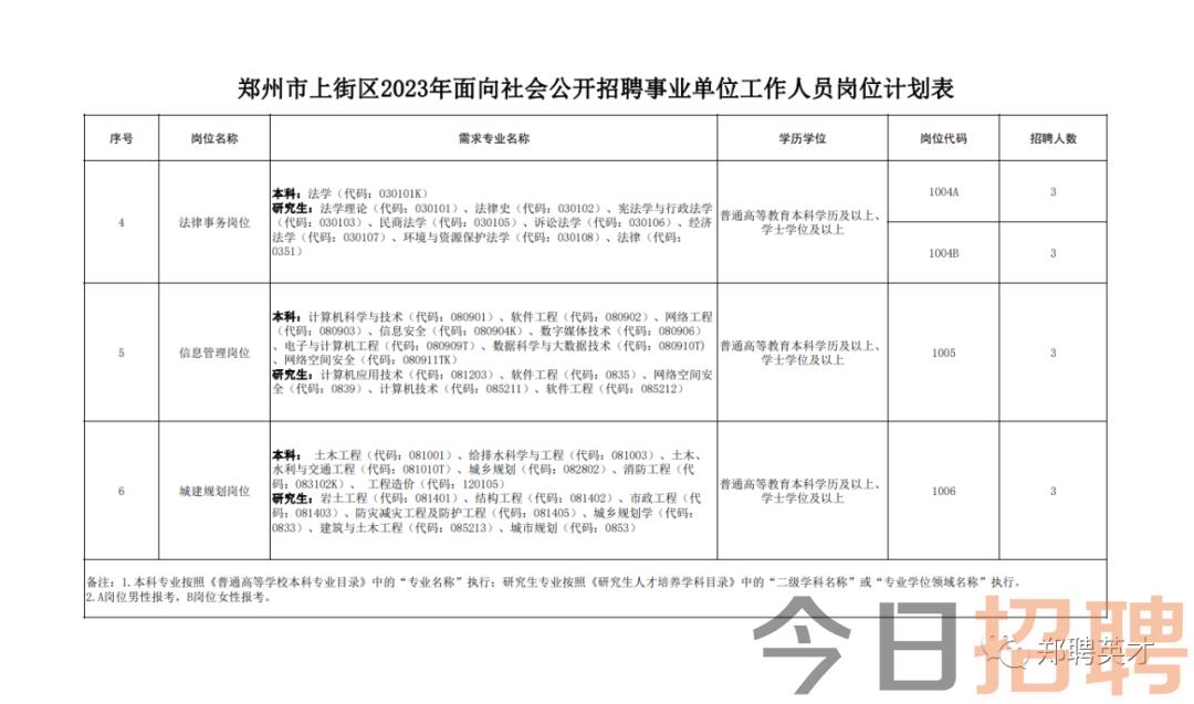 上街区招聘信息更新