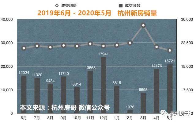 杭州楼市动态速递