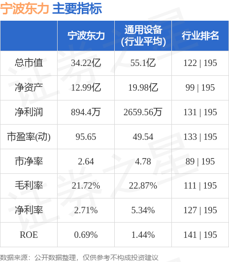 宁波东力最新动态