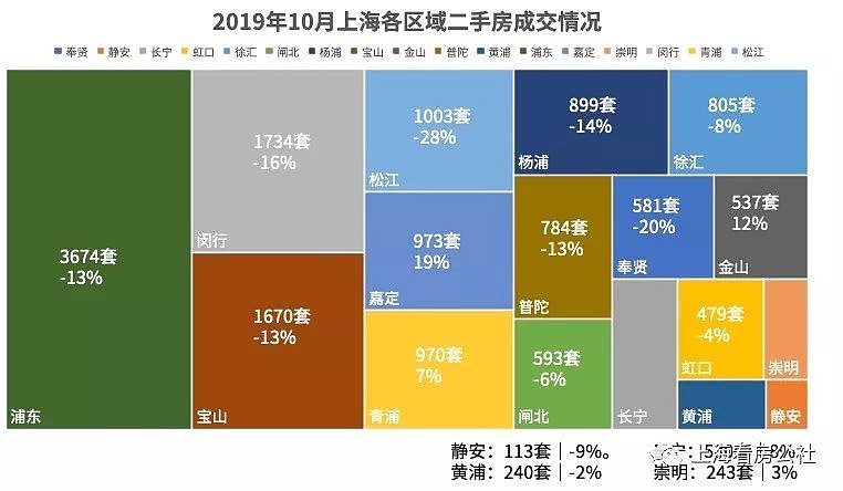 上海二手房市场最新报价一览