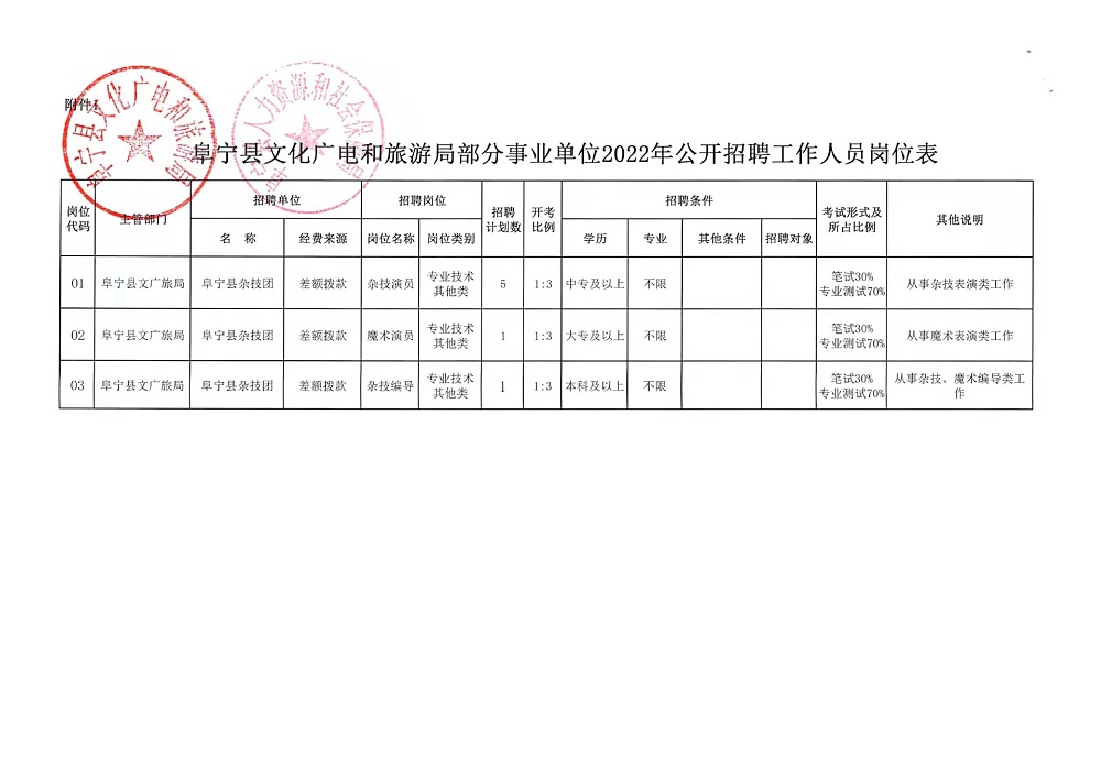 交城县最新招聘公告