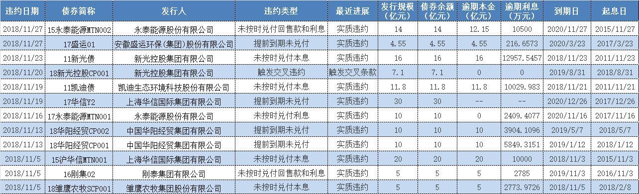 新光债最新信息发布