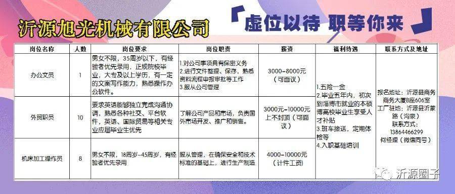 莱西市最新职位招募公告