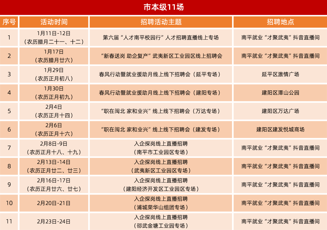 南平延平区最新职位招募