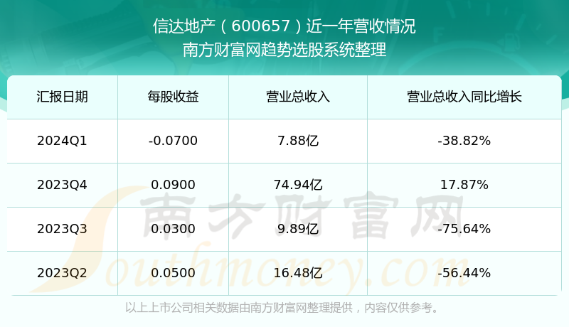 信达地产股价最新动态